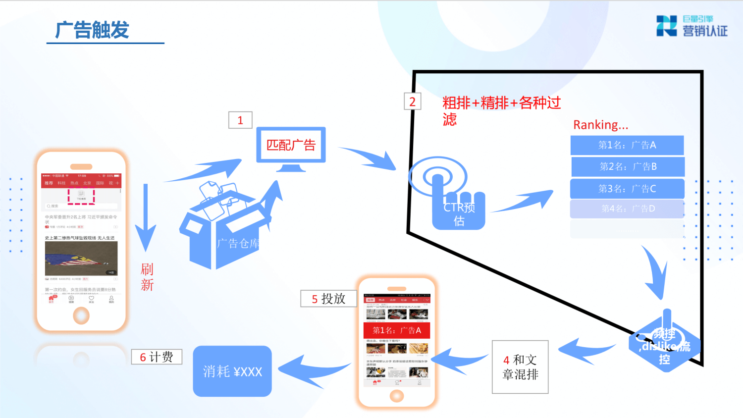 巨量引擎：产品矩阵及广告营销实操技巧 - 图23