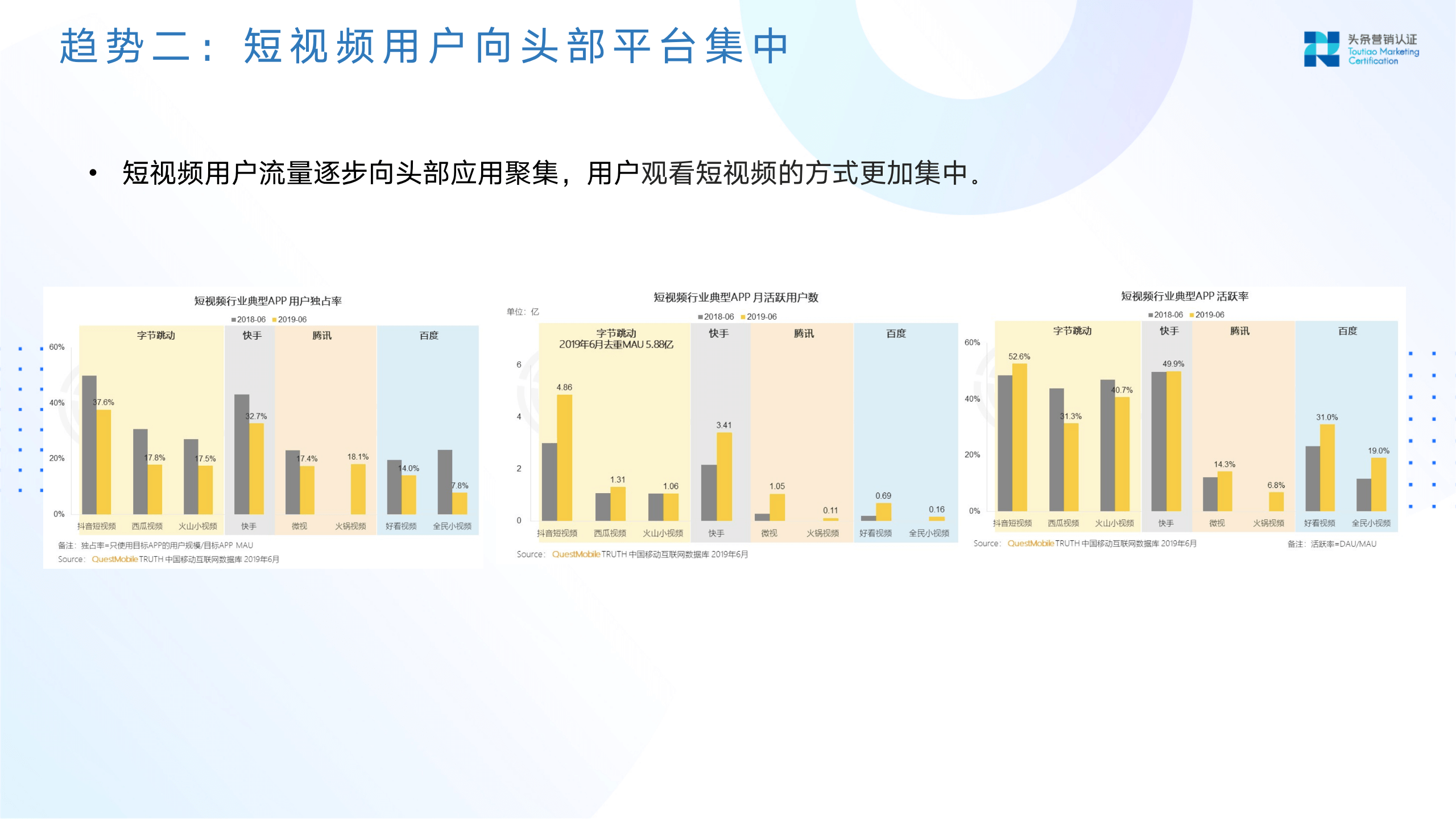 短视频营销趋势洞察速览 - 图6