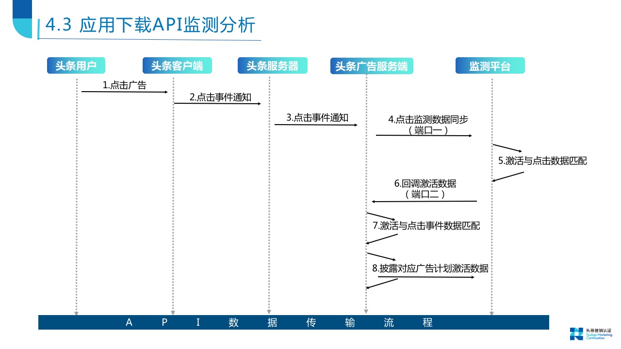 广告监测与数据分析 - 图51