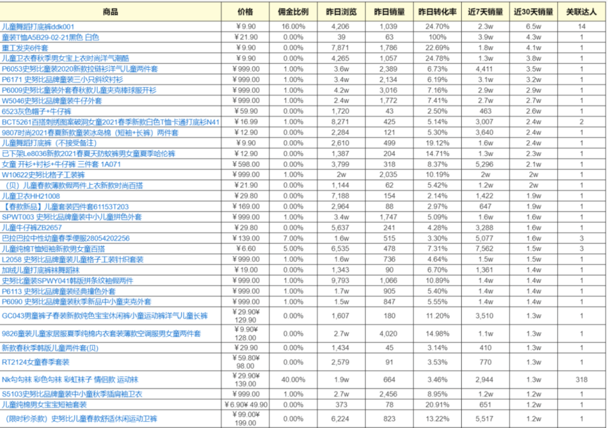 新人从0-1做直播带货全攻略 - 图102