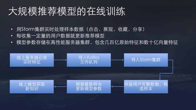 今日头条%26抖音App推荐算法原理全文详解！ - 图7