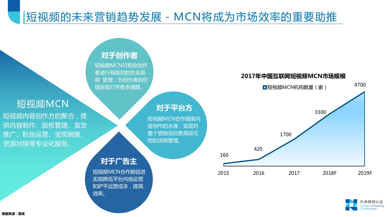 信息流营销趋势导读 - 图25