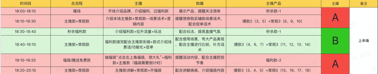 【首次入局】直播的“必备锦囊 - 图7