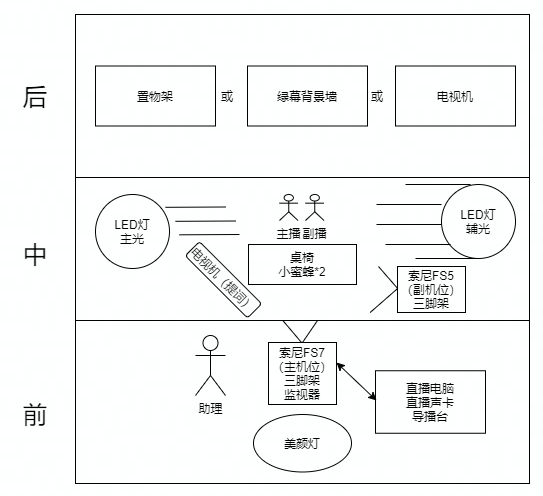 手机_电脑_双机位直播设备采购清单 - 图27