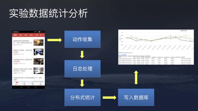 今日头条%26抖音App推荐算法原理全文详解！ - 图30