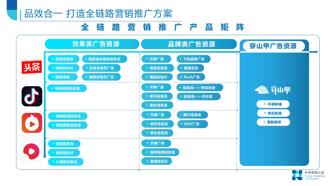 品牌广告资源：概览 - 图8