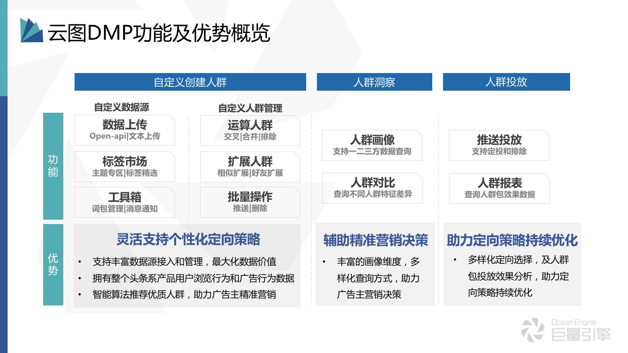 字节跳动：云图DMP - 图5