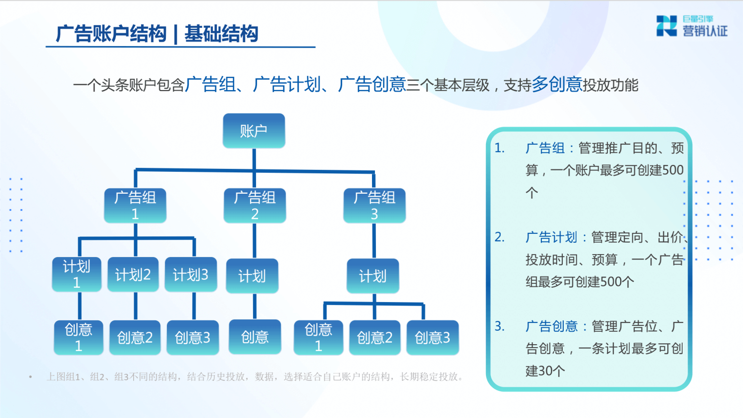 巨量引擎：产品矩阵及广告营销实操技巧 - 图74