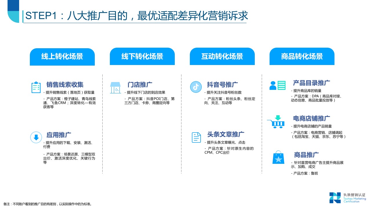 效果广告资源：概览 - 图16