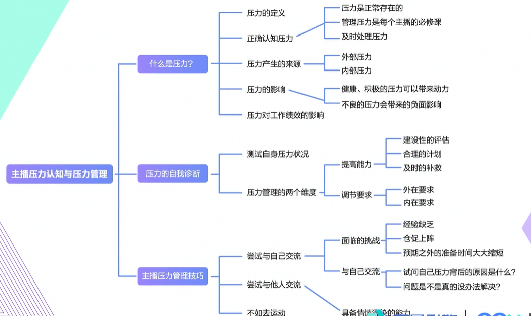 主播小课桌Tips小贴士 - 图11