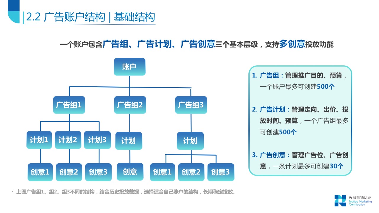 账户搭建关键技巧 - 图10