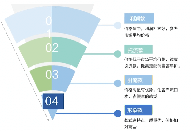 主播小课桌Tips小贴士 - 图54