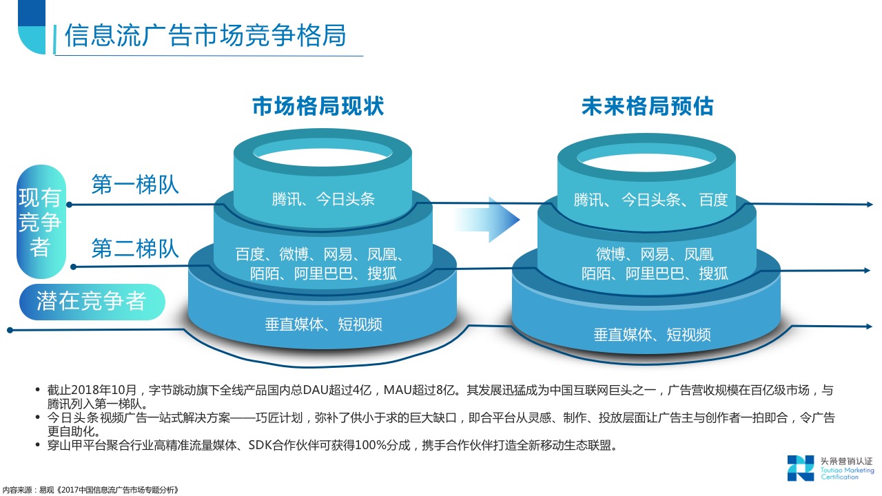 信息流营销趋势导读 - 图11