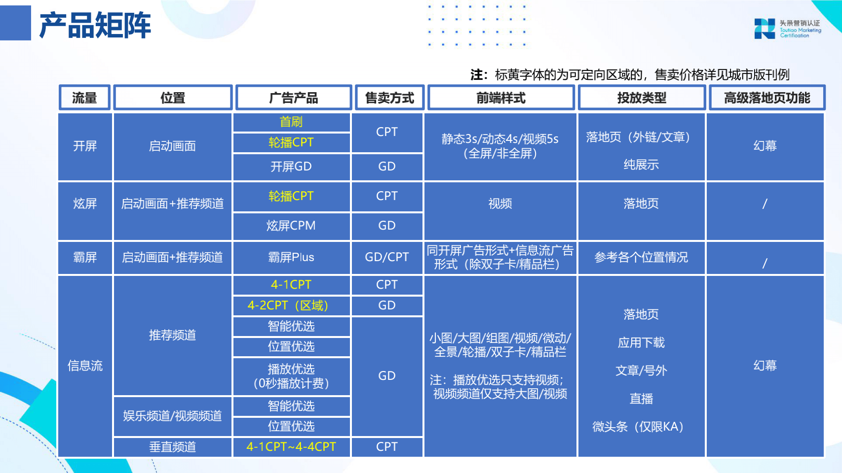 品牌广告资源：今日头条 - 图10