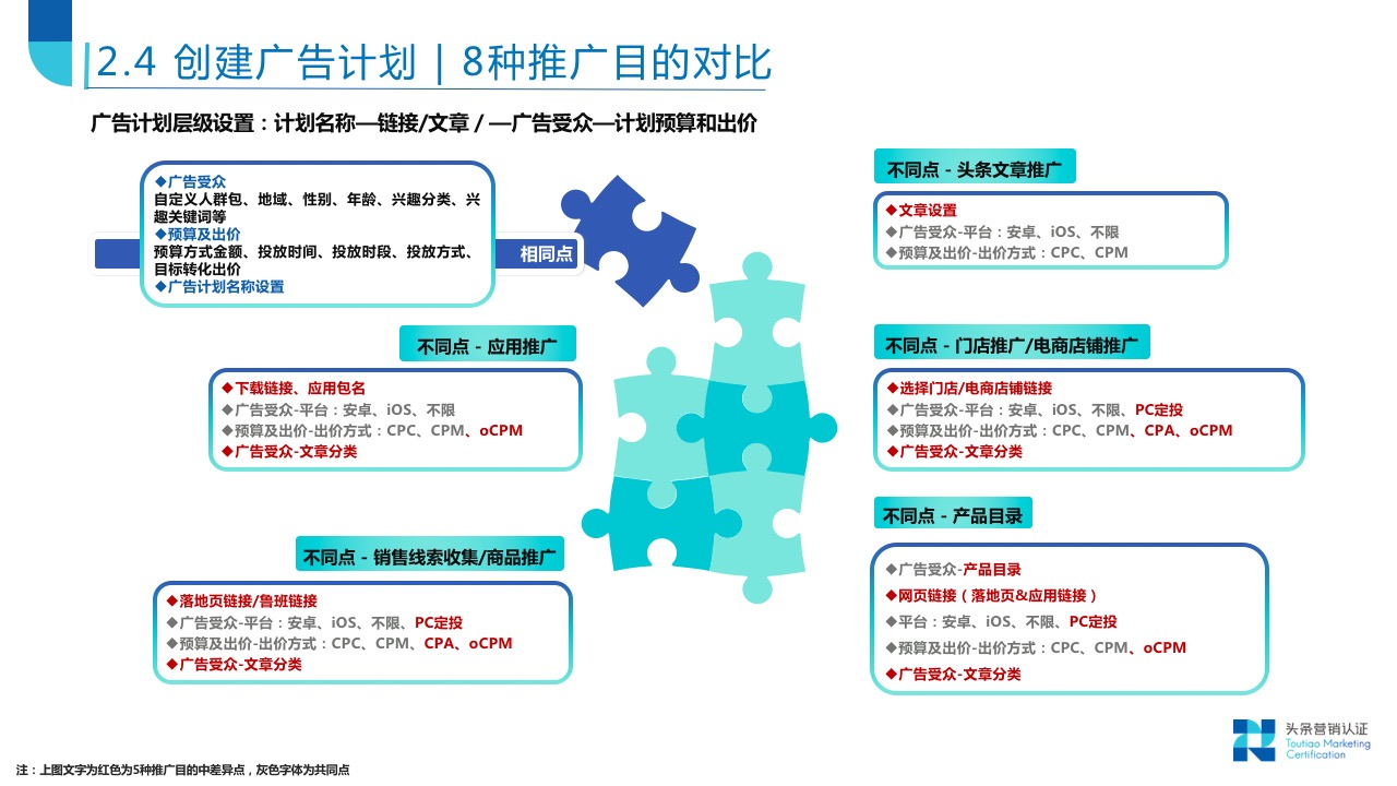 账户搭建关键技巧 - 图17