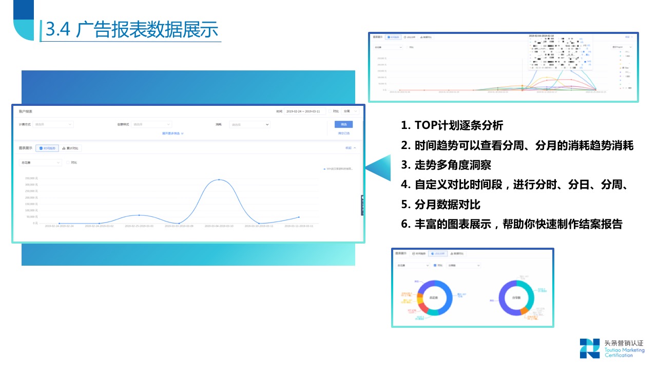 账户搭建关键技巧 - 图53