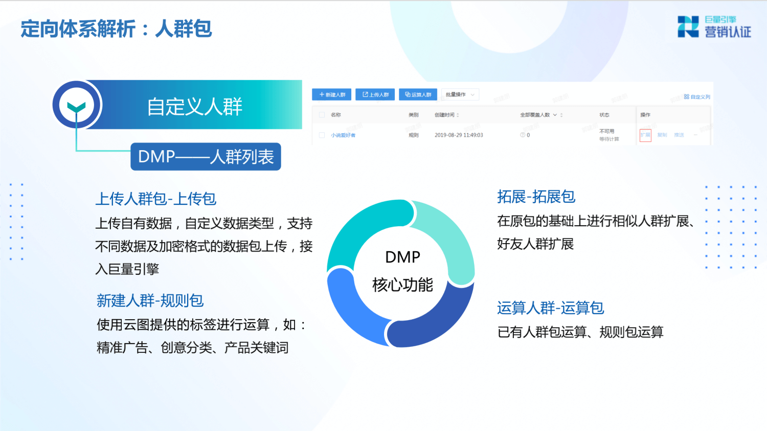 巨量引擎：产品矩阵及广告营销实操技巧 - 图96