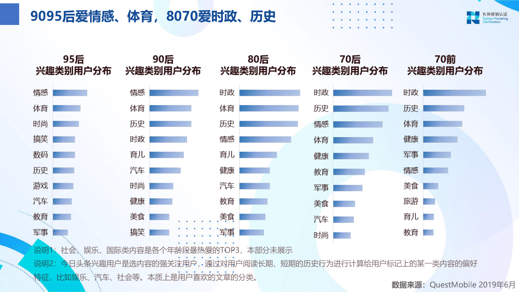 品牌广告资源：今日头条 - 图8