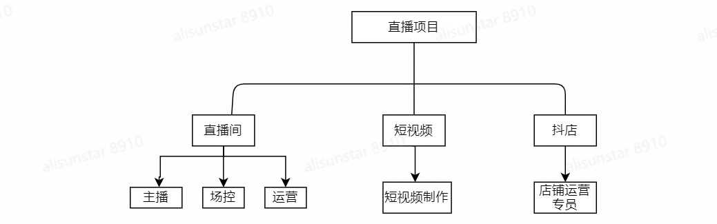 【首次入局】直播的“必备锦囊 - 图2