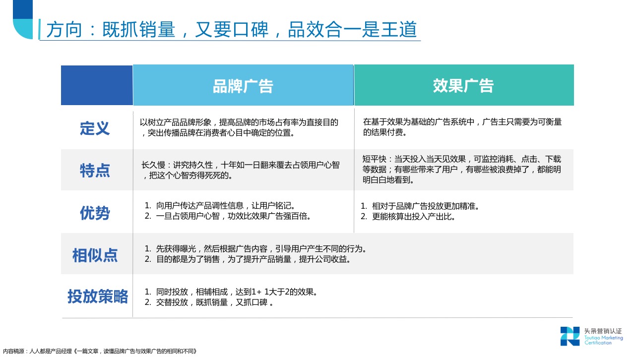 品牌广告资源：概览 - 图4