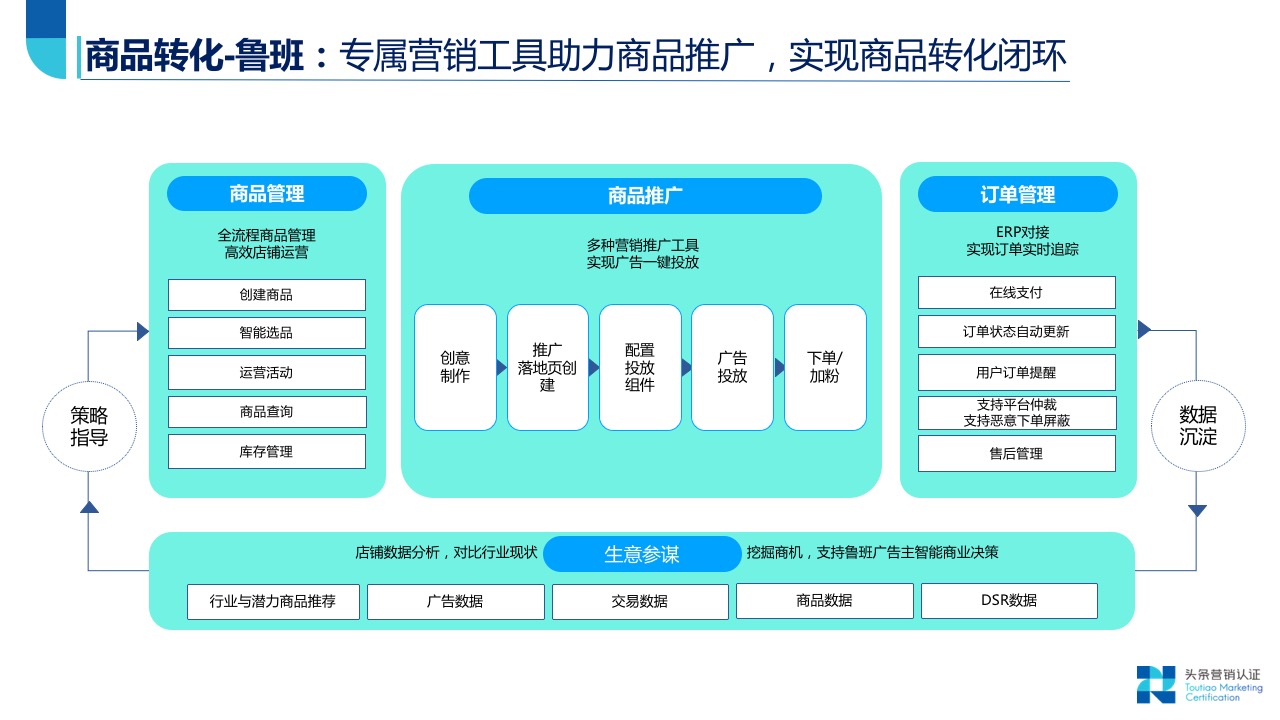 效果广告资源：概览 - 图31