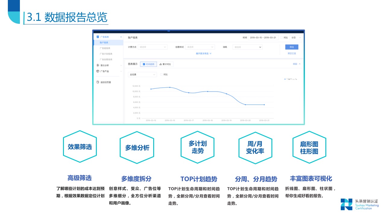 账户搭建关键技巧 - 图49