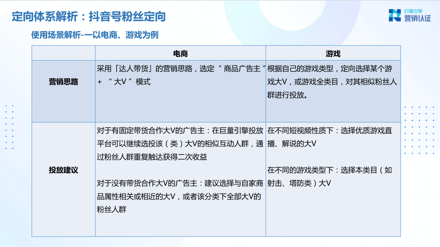 巨量引擎：产品矩阵及广告营销实操技巧 - 图94