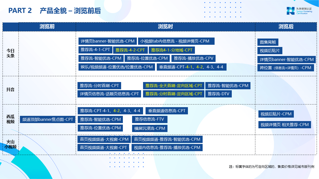 品牌广告资源：巨量引擎 - 图10