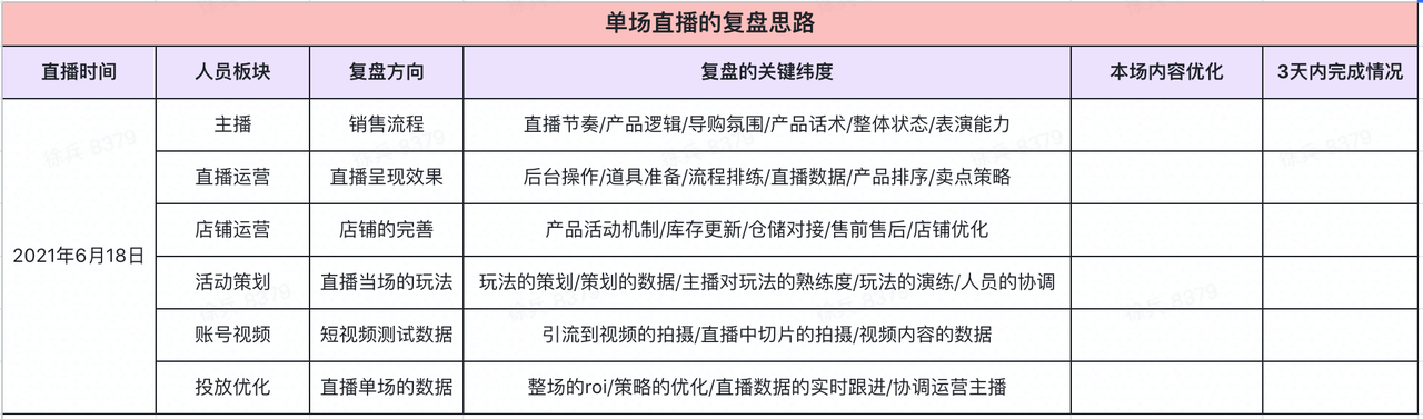 【首次入局】直播的“必备锦囊 - 图10