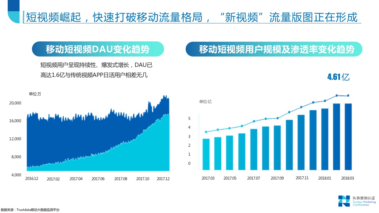 信息流营销趋势导读 - 图21