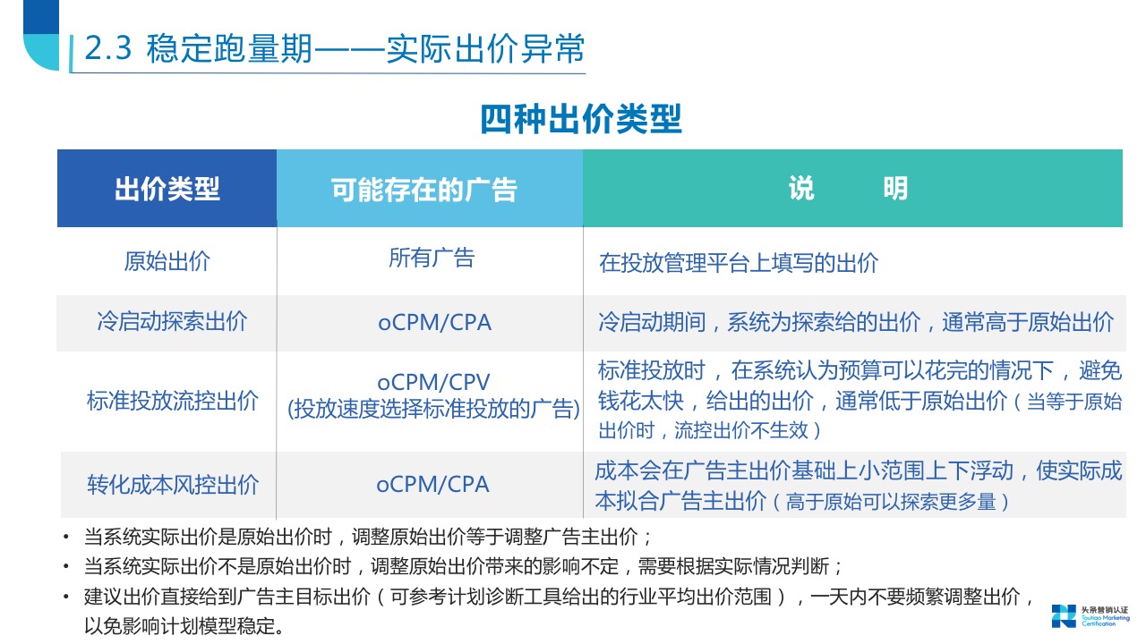 广告监测与数据分析 - 图26