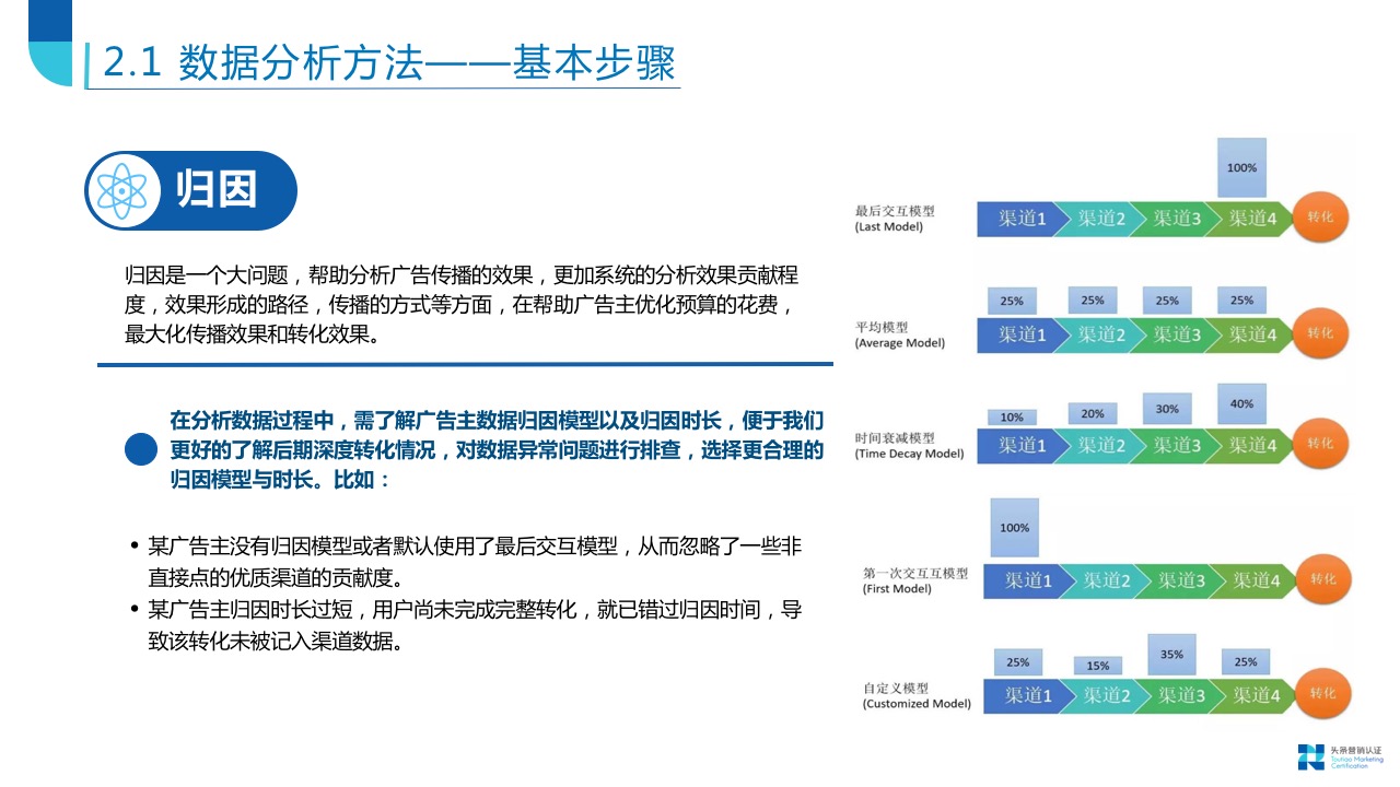 标准化数据指标解析 - 图14