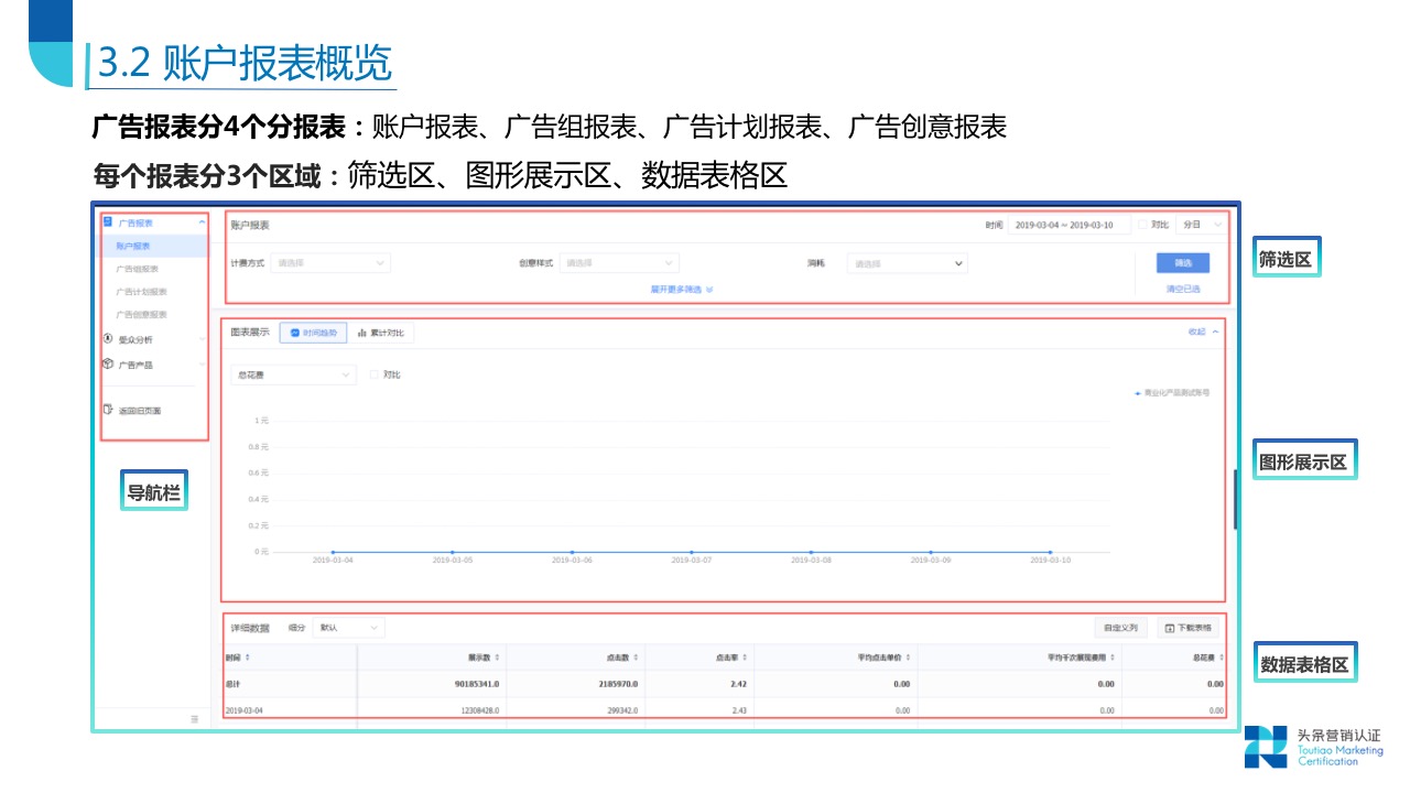 账户搭建关键技巧 - 图50