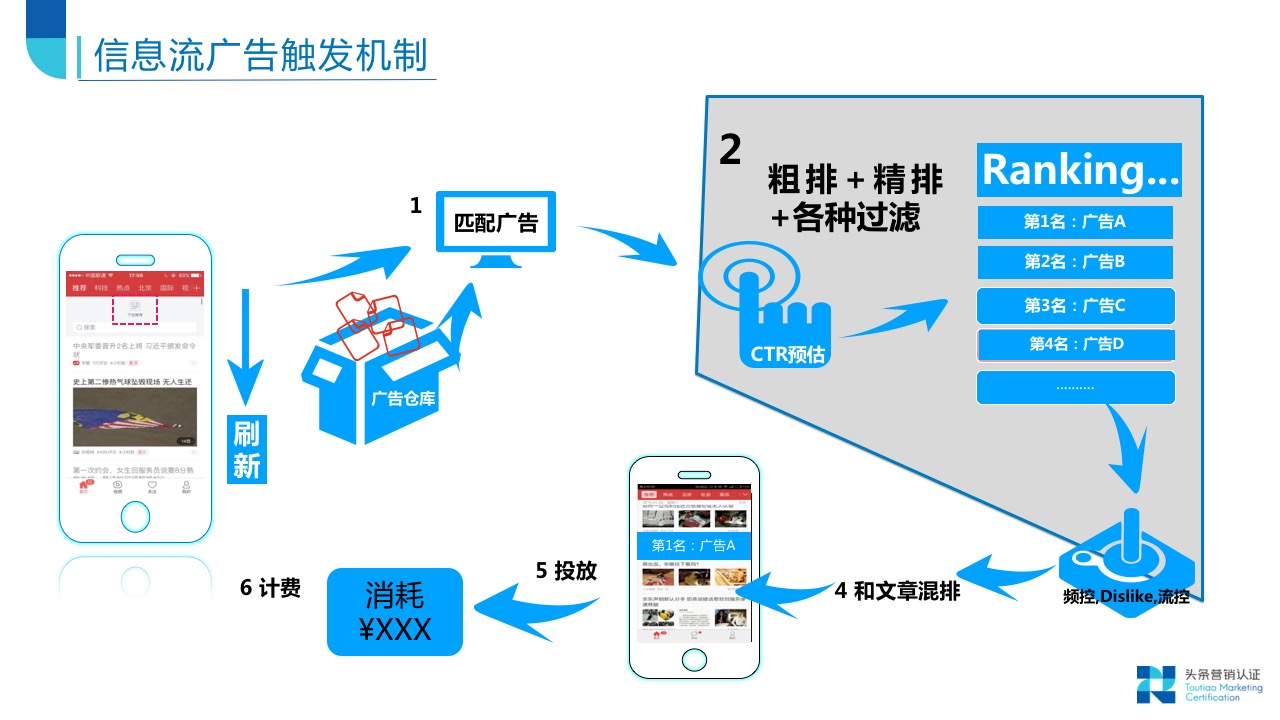 效果广告资源：概览 - 图35