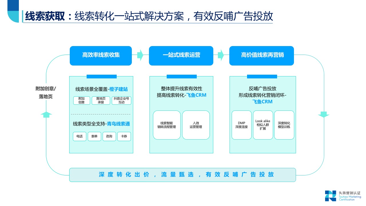 效果广告资源：概览 - 图30