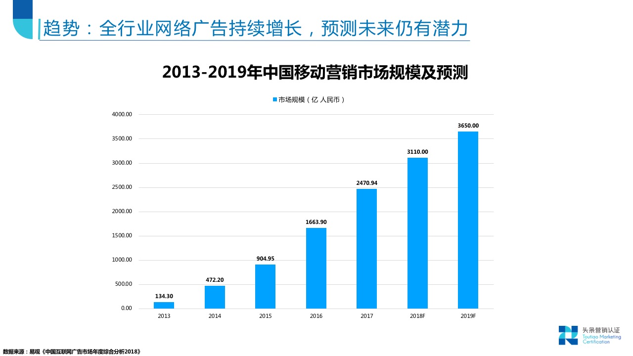 品牌广告资源：概览 - 图1