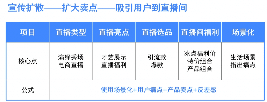 主播小课桌Tips小贴士 - 图34