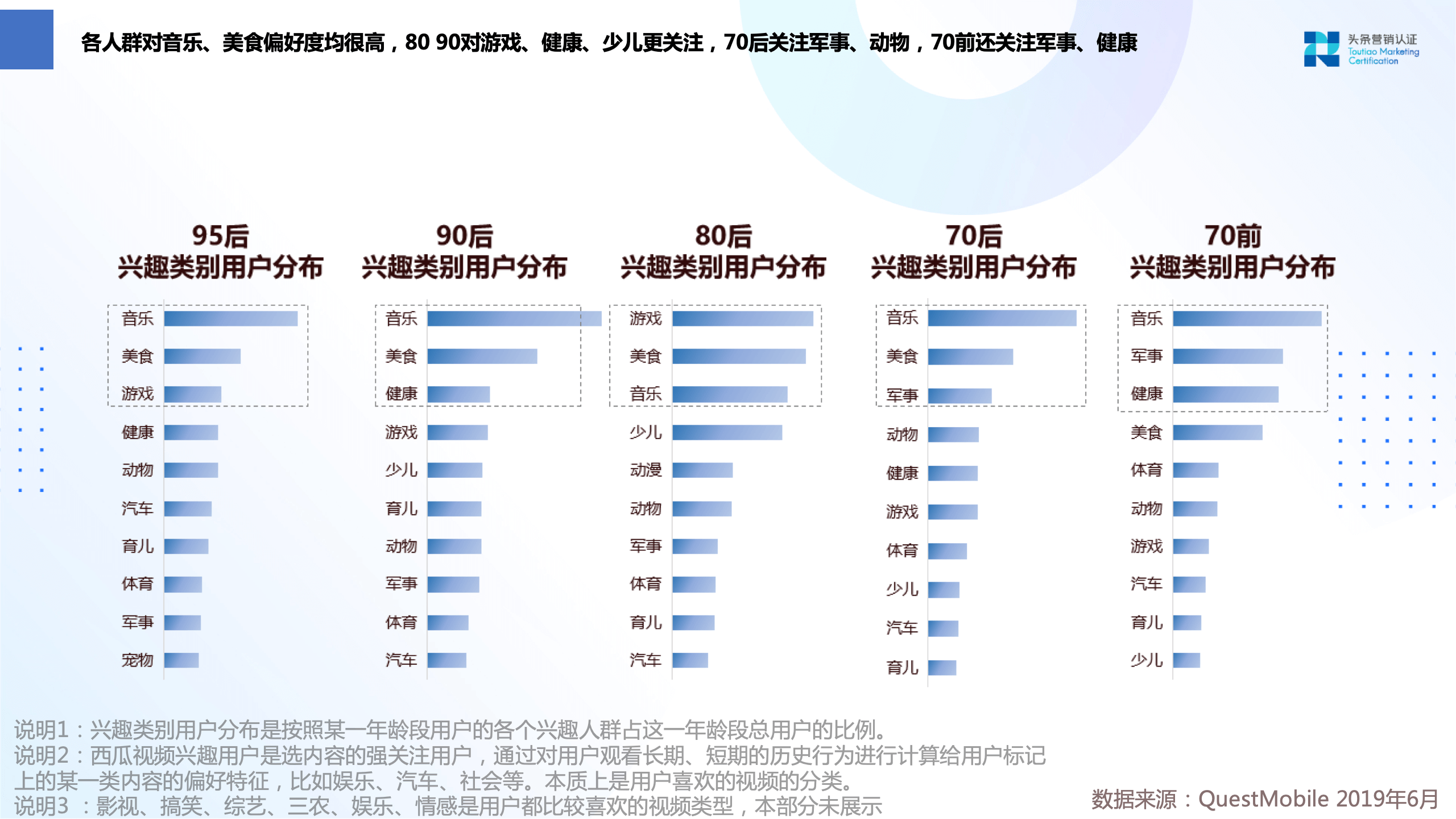 品牌广告资源：西瓜视频 - 图9