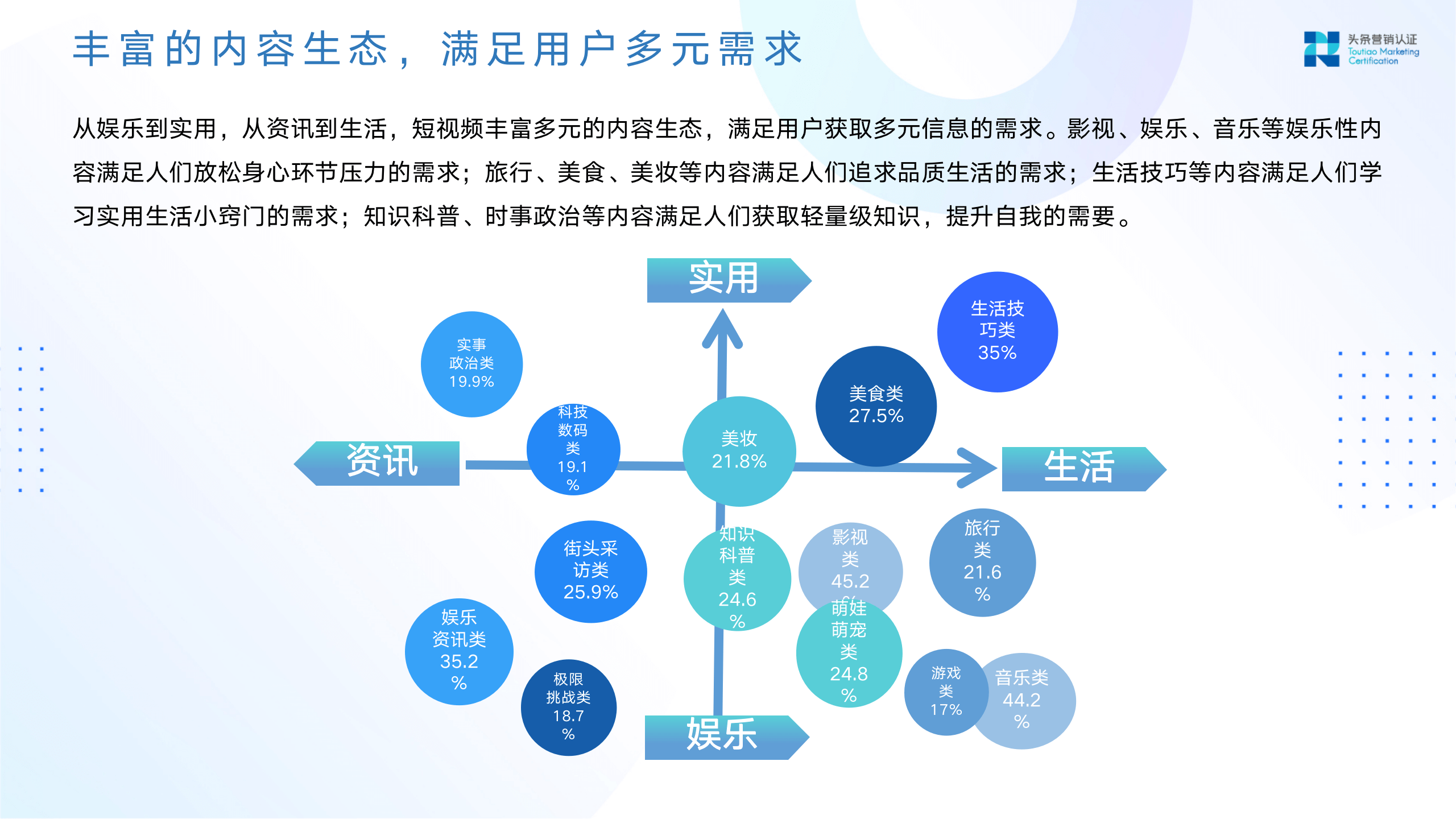 短视频营销趋势洞察速览 - 图16