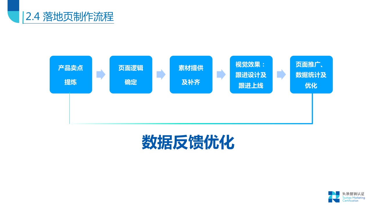 落地页元素及设计原则 - 图7