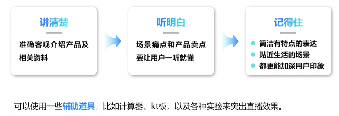 主播小课桌Tips小贴士 - 图46