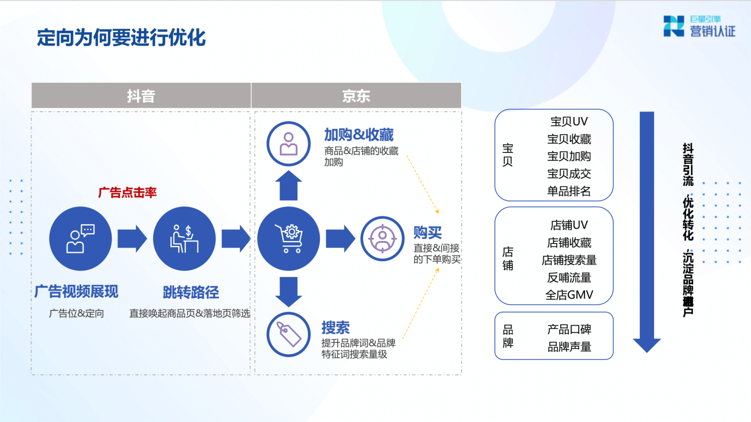 巨量引擎：产品矩阵及广告营销实操技巧 - 图88