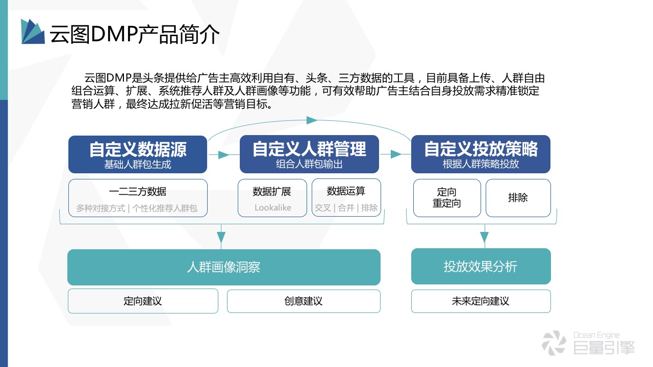 字节跳动：云图DMP - 图3