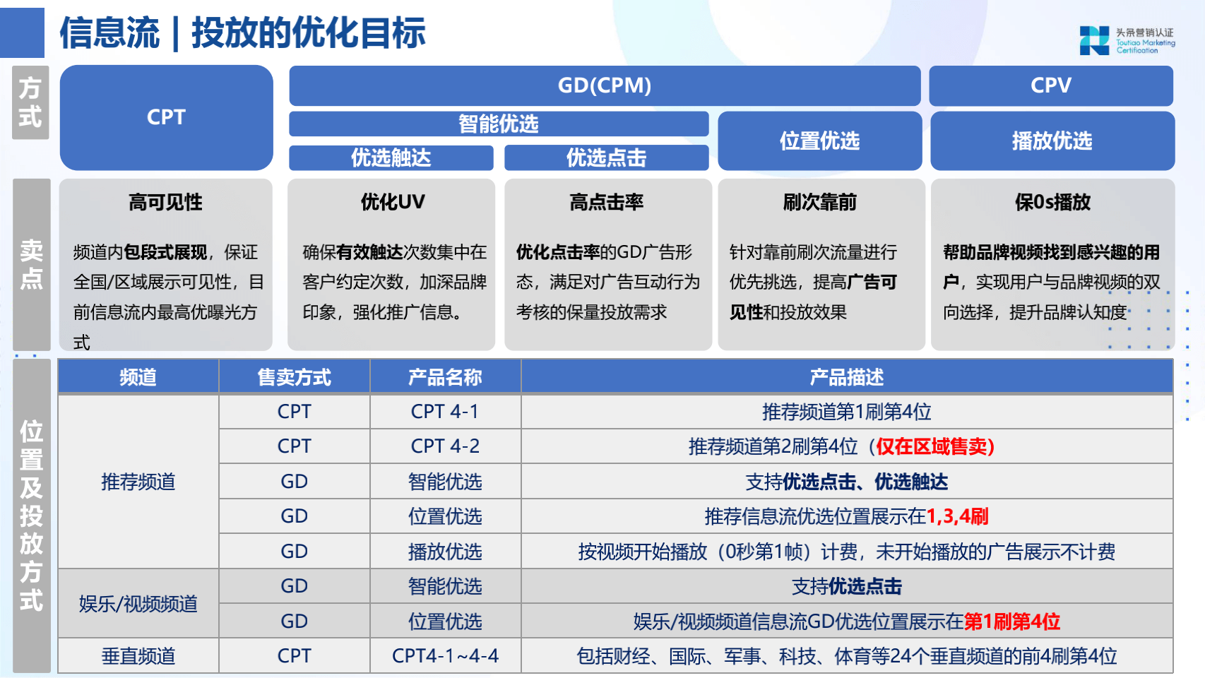 品牌广告资源：今日头条 - 图22