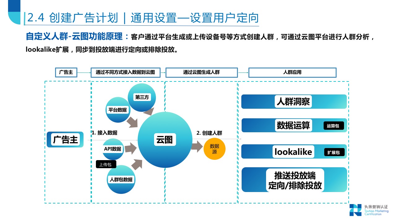 账户搭建关键技巧 - 图22