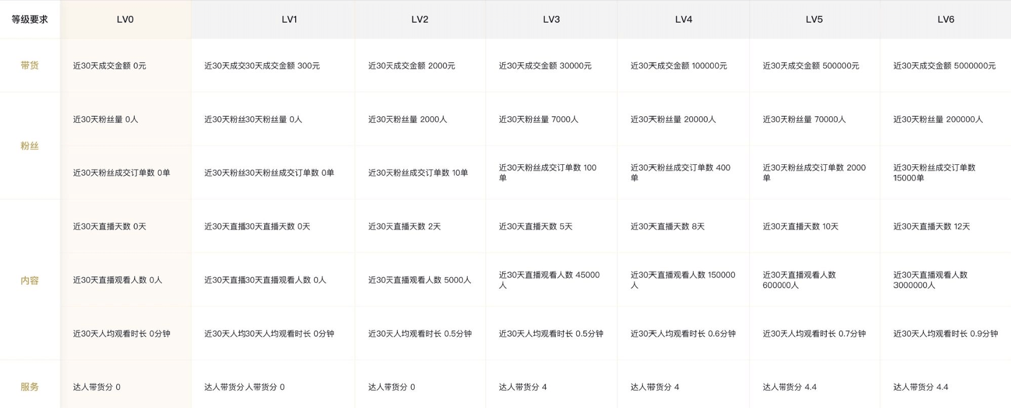 直播带货新手小白必看100问 - 图12