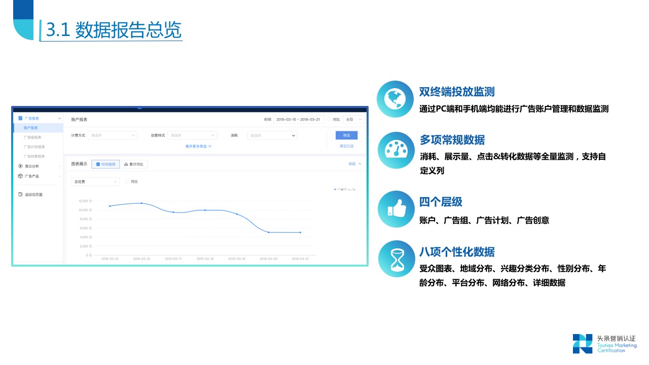 账户搭建关键技巧 - 图48