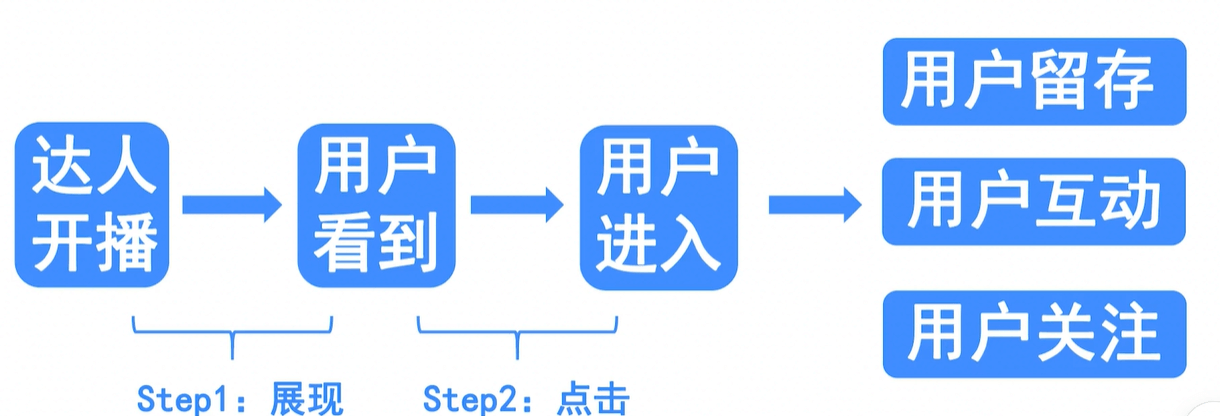 主播小课桌Tips小贴士 - 图52