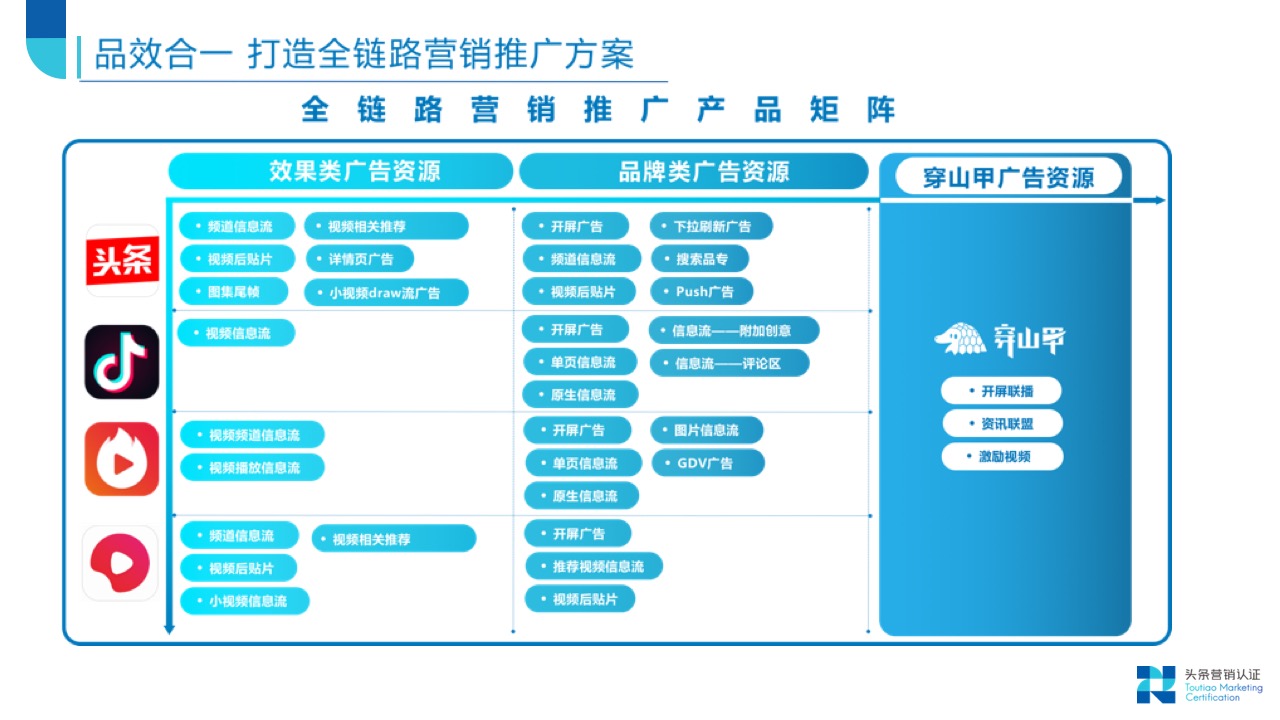 效果广告资源：概览 - 图13