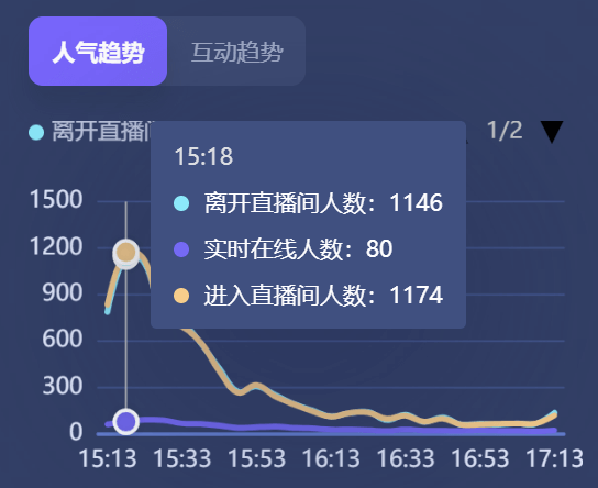 直播带货新手小白必看100问 - 图40